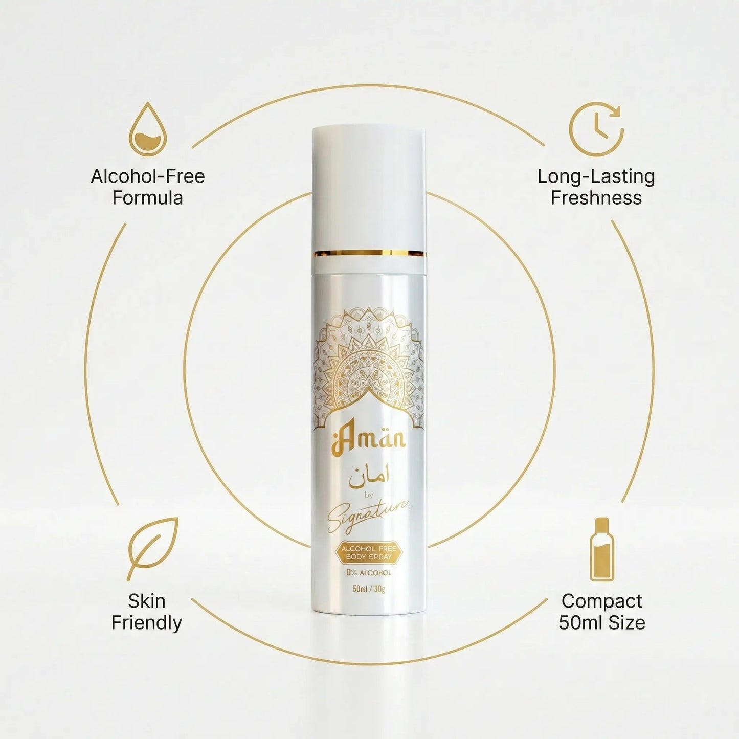 Signature ‘Aman’ No Alcohol Body Spray – Long Lasting Premium Fragrance | 50ML + Get 1 Mystery Perfume FREE
